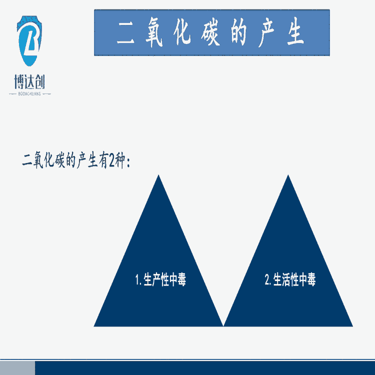 二氧化碳泄漏探測儀器 多功能